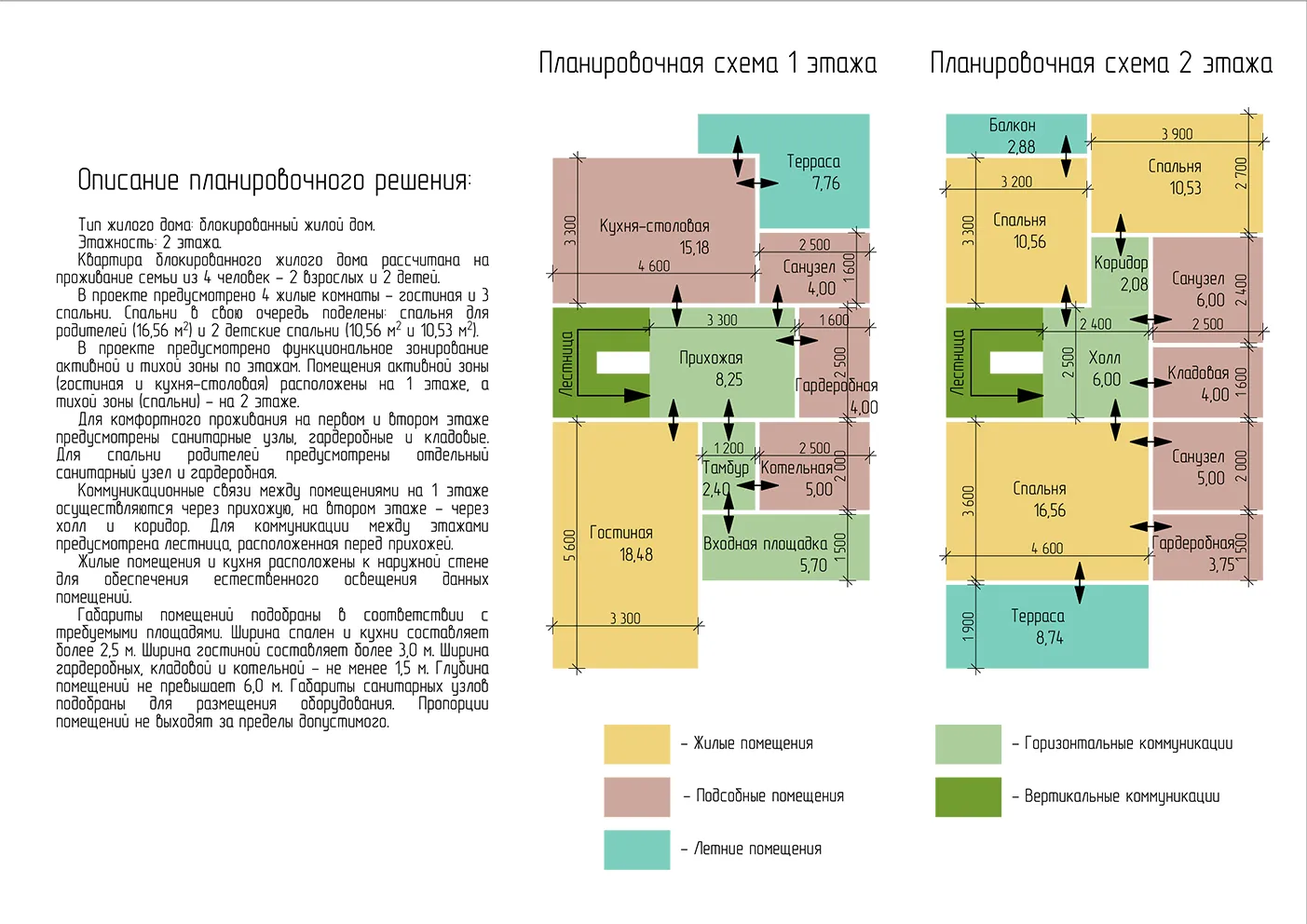 Курс «Архитектурное проектирование со специализацией «Малоэтажные жилые  здания» с присвоением квалификации «Архитектор»»: дистанционное обучение